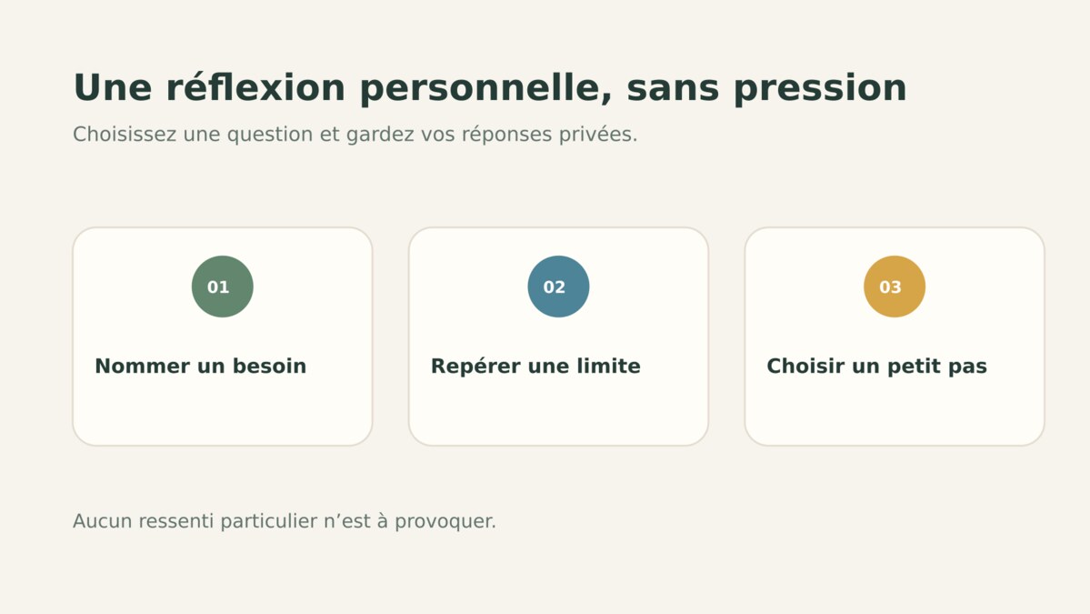 Trois étapes de réflexion personnelle autour du chakra du cœur, sans promesse de résultat.
