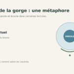 Le chakra de la gorge représenté comme un symbole de communication, distinct d’un organe.