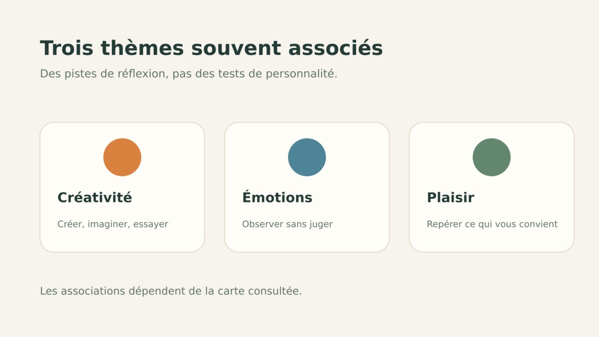 Trois thèmes symboliques associés à Svadhisthana dans des ressources de bien-être : créativité, émotions et plaisir.