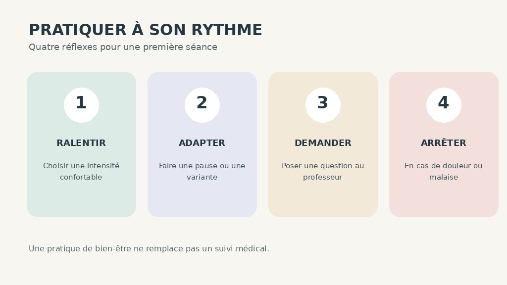 Quatre conseils de sécurité pour une séance de yoga : ralentir, adapter, demander, arrêter.