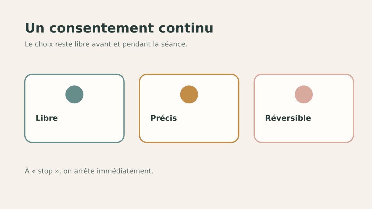 Repères de consentement : accord libre, zones convenues, possibilité de retrait.